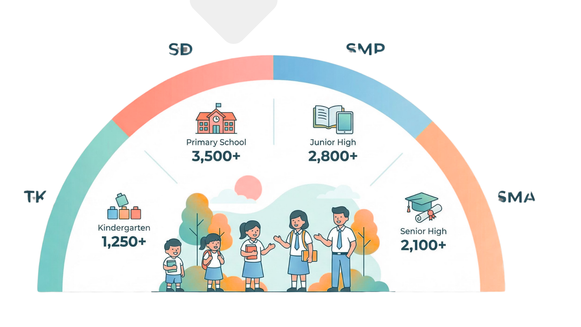 Jumlah Sekolah Berdasarkan Jenjang Tahun 2026