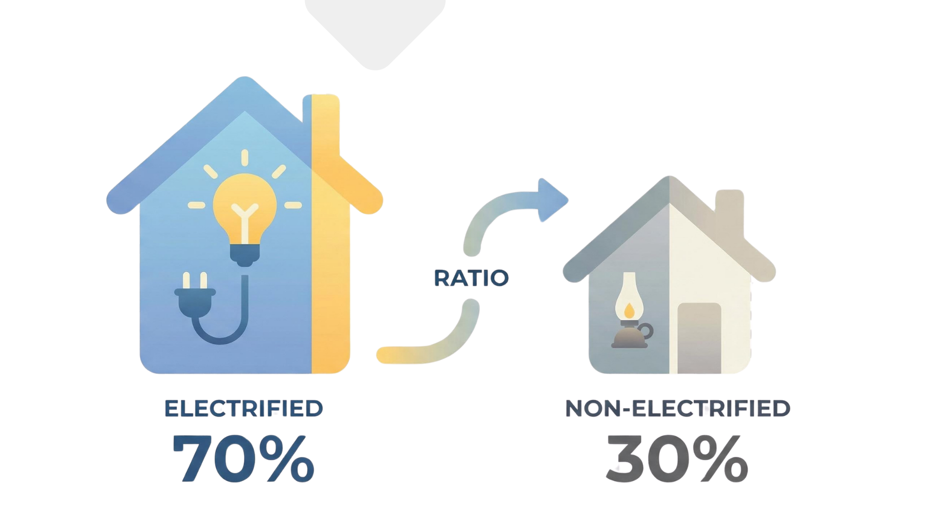 Rasio Elektrifikasi Rumah Tangga Berlistrik di Provinsi Kalimantan Tengah, 2024