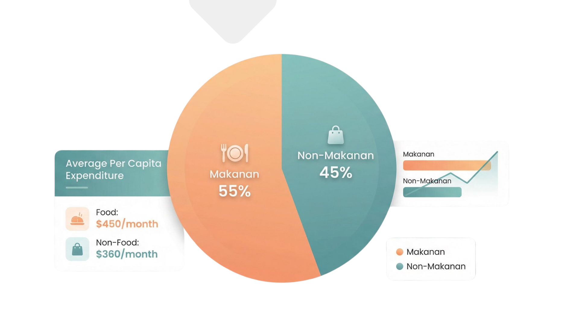 Rata-rata Pengeluaran per Kapita Sebulan Makanan dan Bukan Makanan di Daerah Perkotaan dan Perdesaan Menurut Kabupaten_Kota di Provinsi Kalimantan Tengah (rupiah), 2024